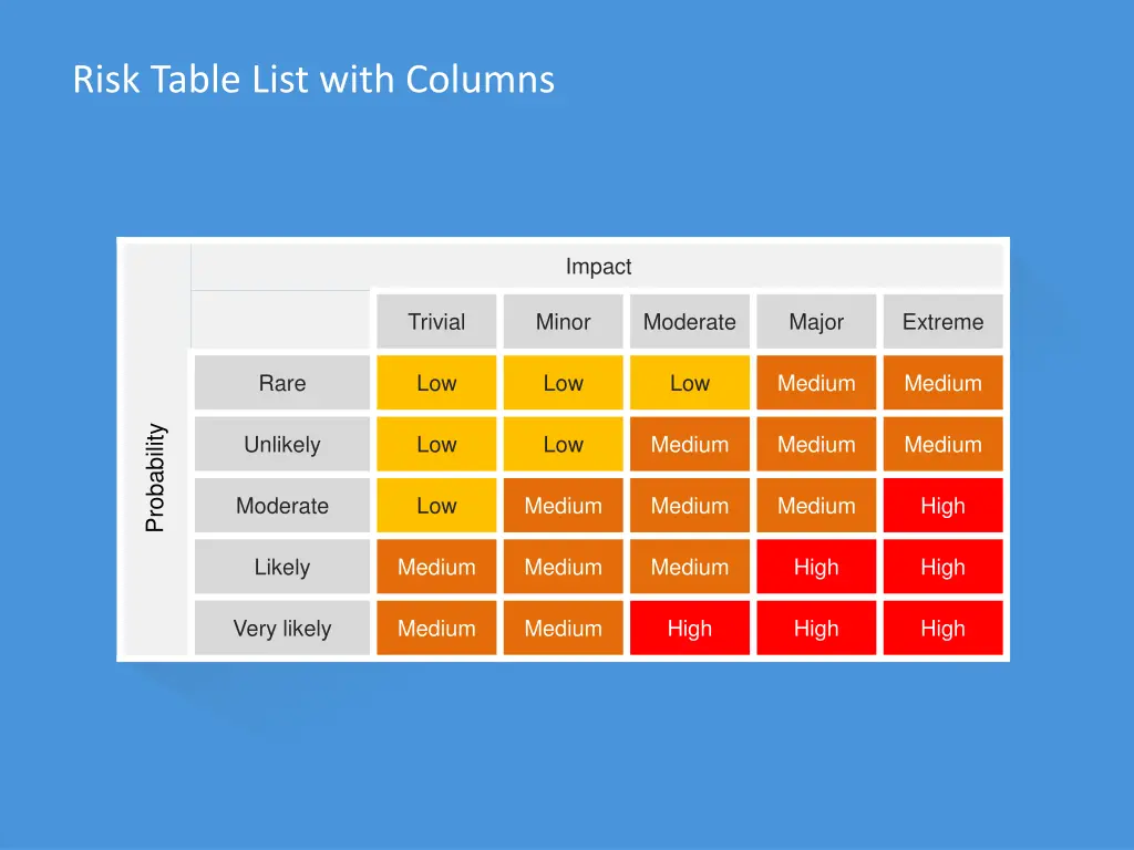 risk table list with columns 1