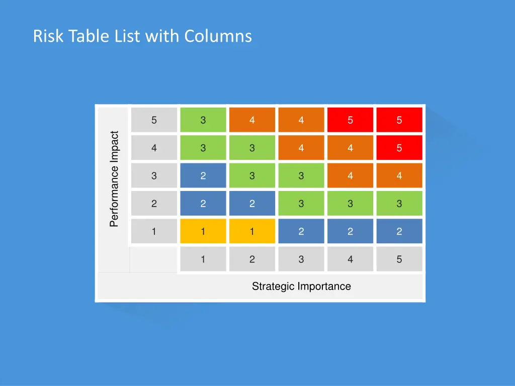 risk table list with columns