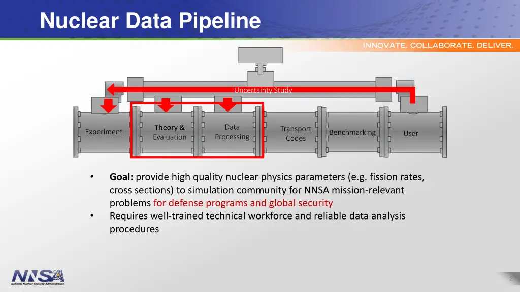 nuclear data pipeline