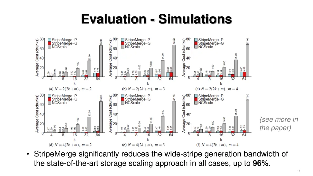 evaluation simulations