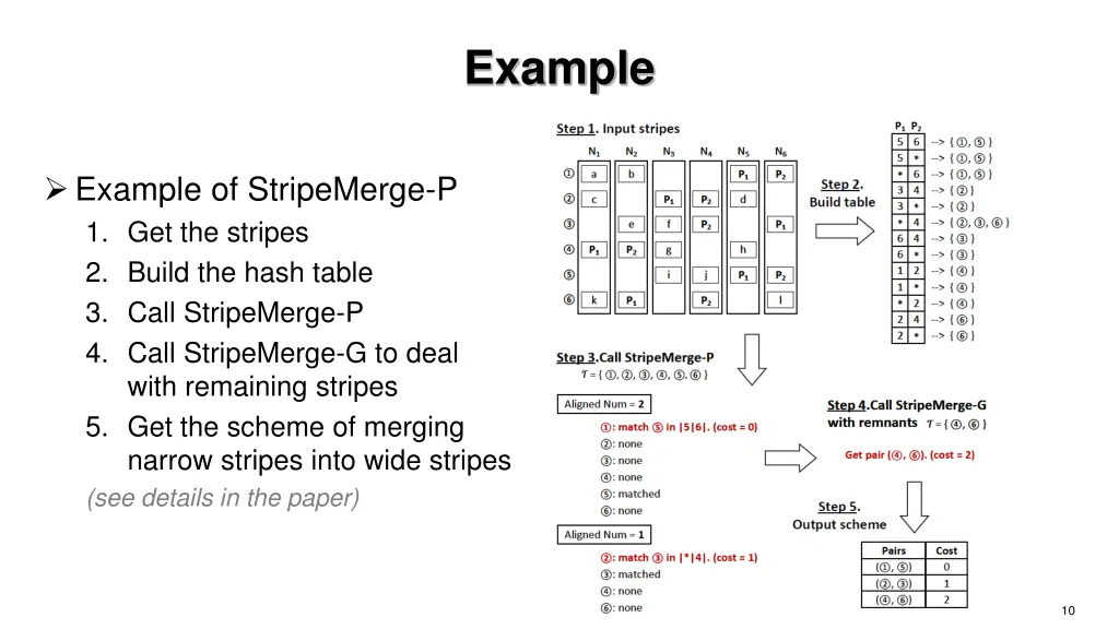 example