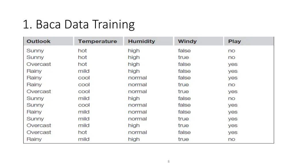 1 baca data training