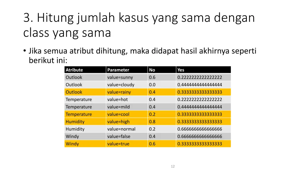 3 hitung jumlah kasus yang sama dengan class yang 1