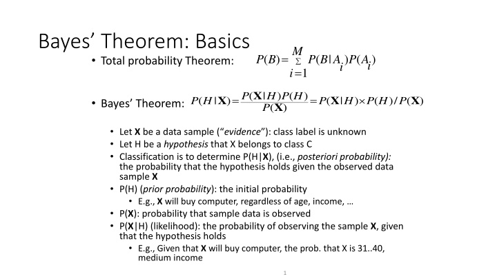 bayes theorem basics