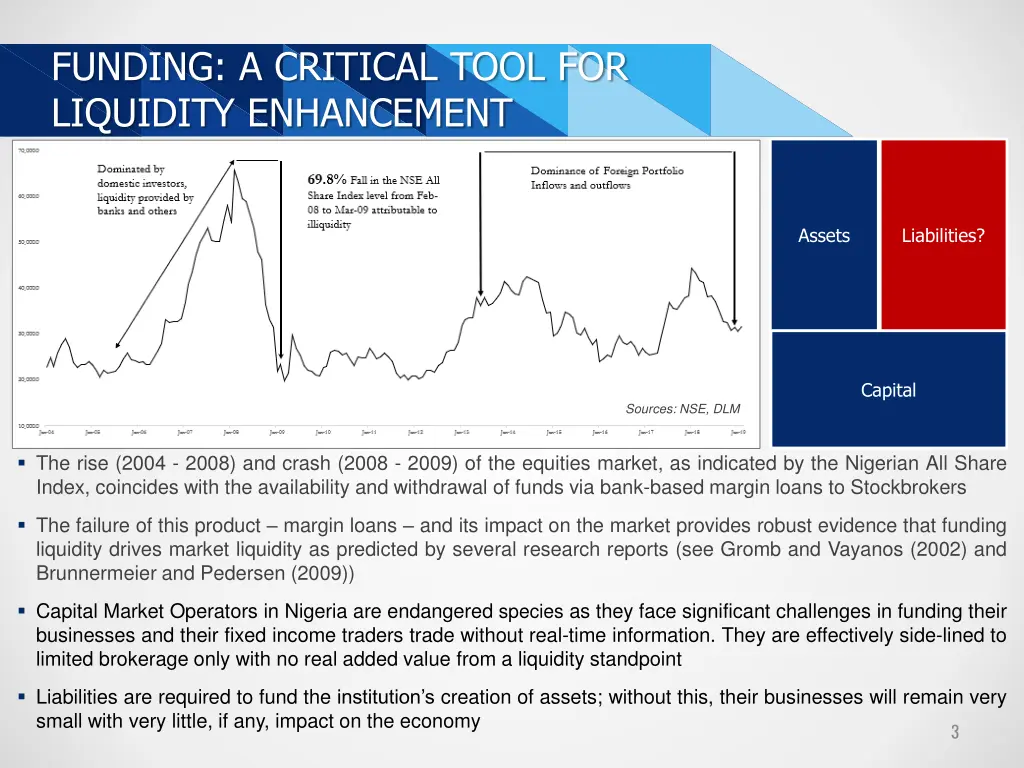 funding a critical tool for liquidity enhancement