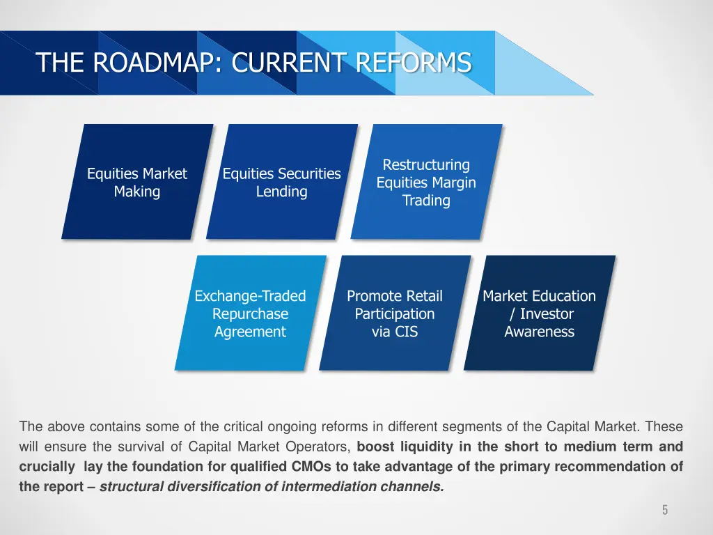 the roadmap current reforms