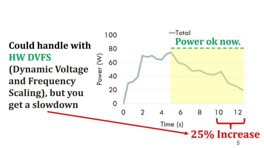 total power ok now