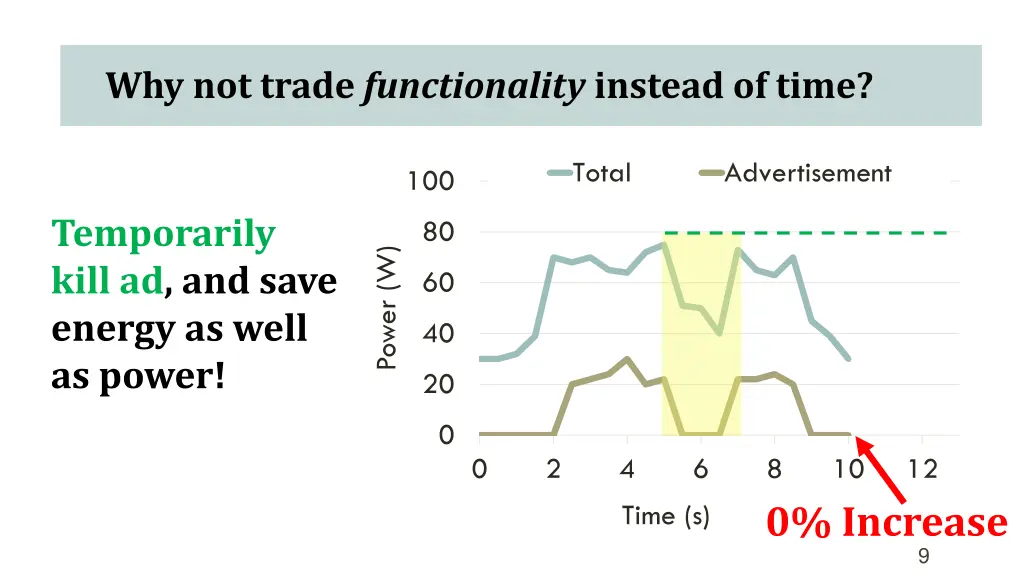 why not trade functionality instead of time 1