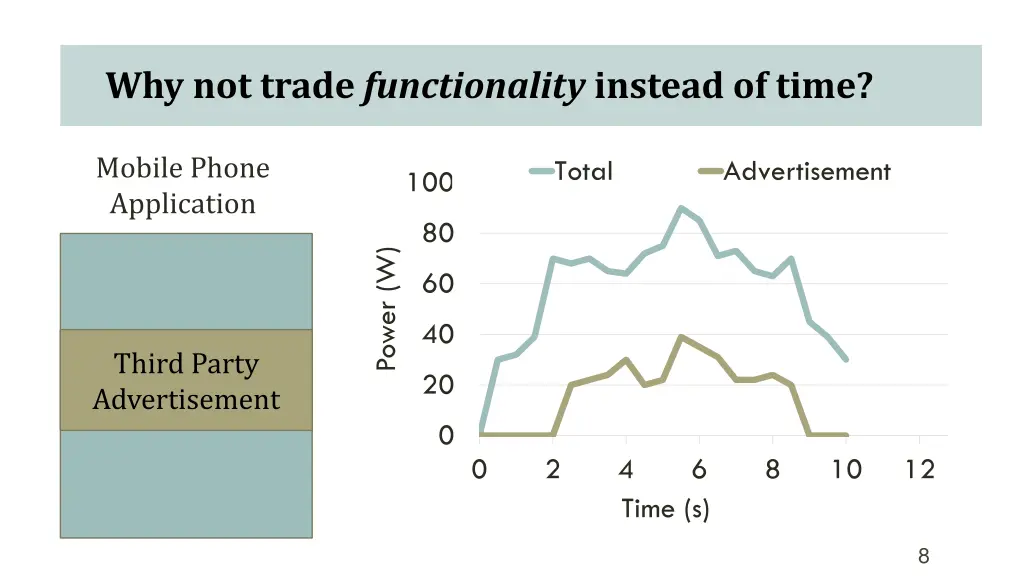 why not trade functionality instead of time