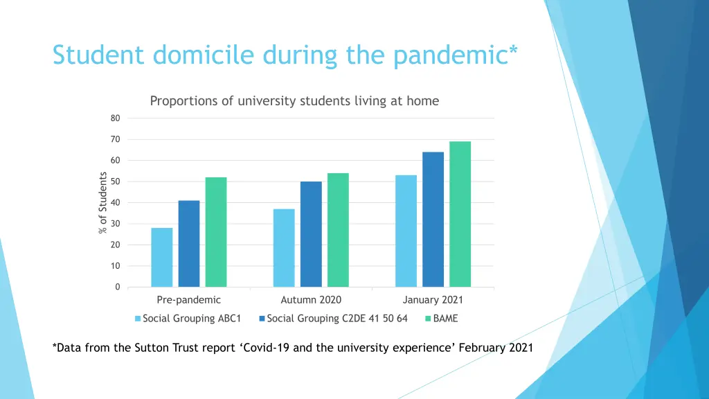 student domicile during the pandemic