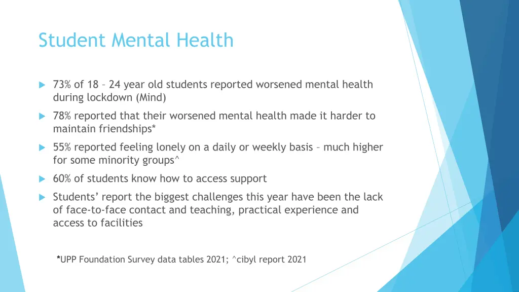 student mental health