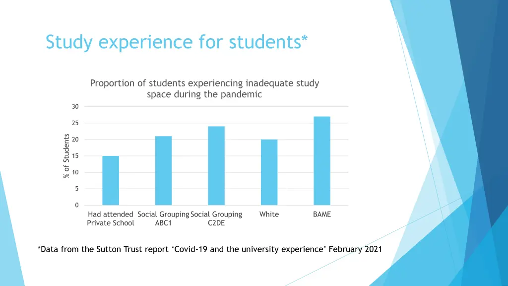 study experience for students
