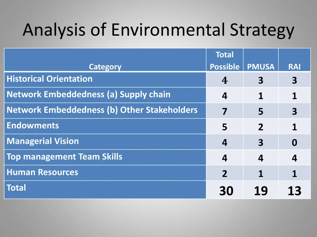 analysis of environmental strategy 1