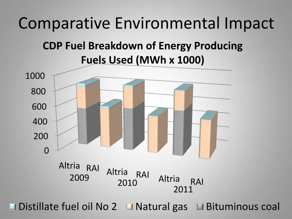 comparative environmental impact 1