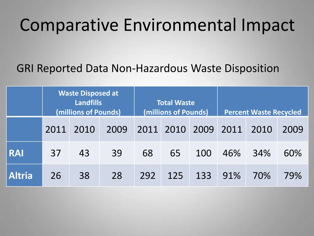 comparative environmental impact 2
