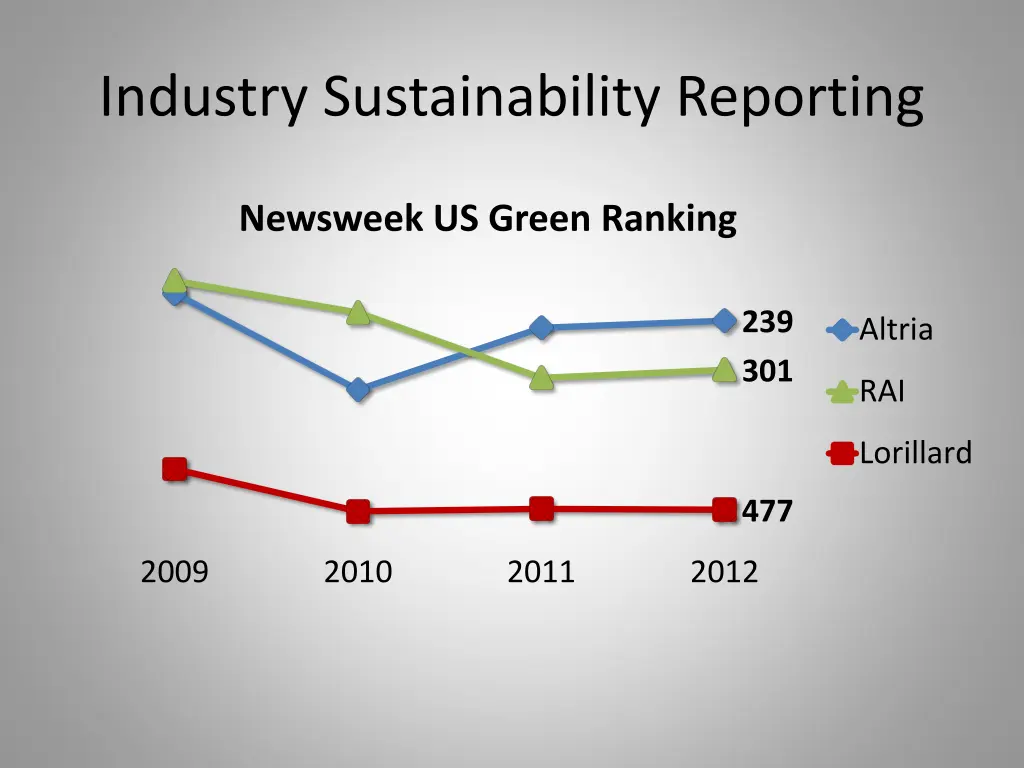 industry sustainability reporting
