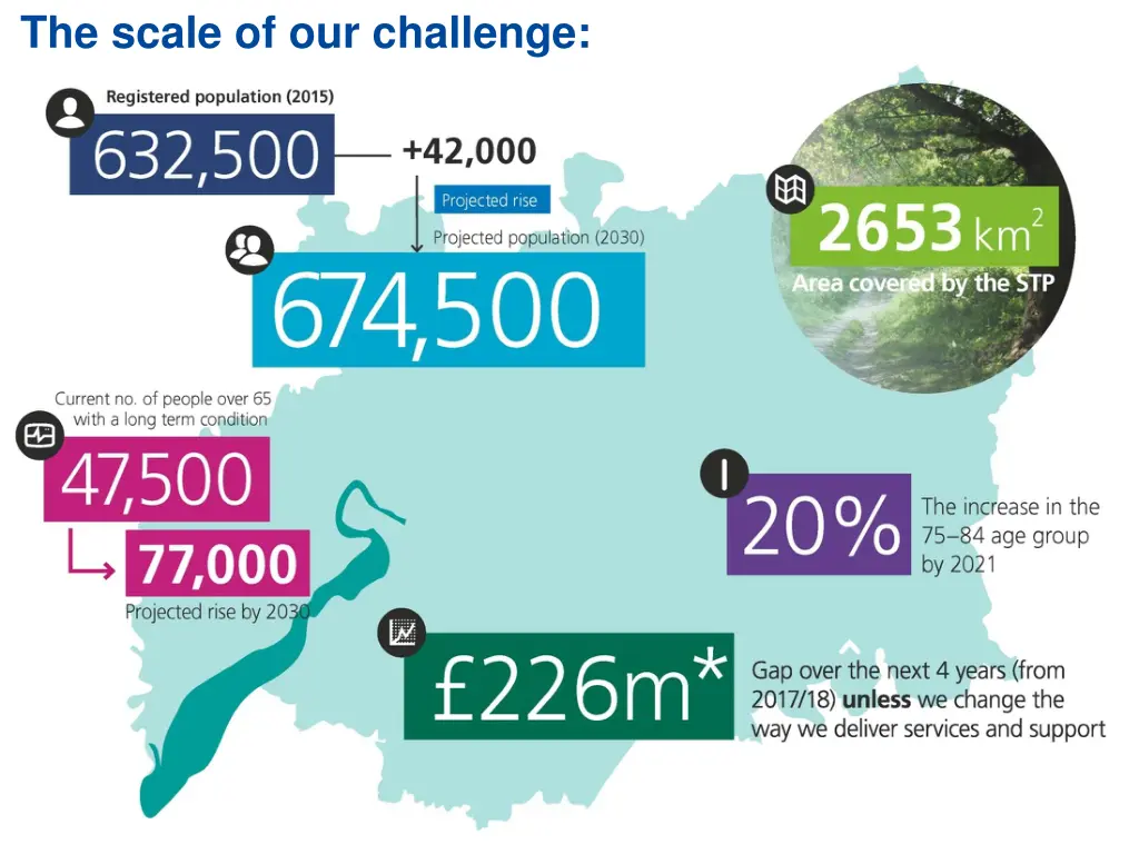 the scale of our challenge