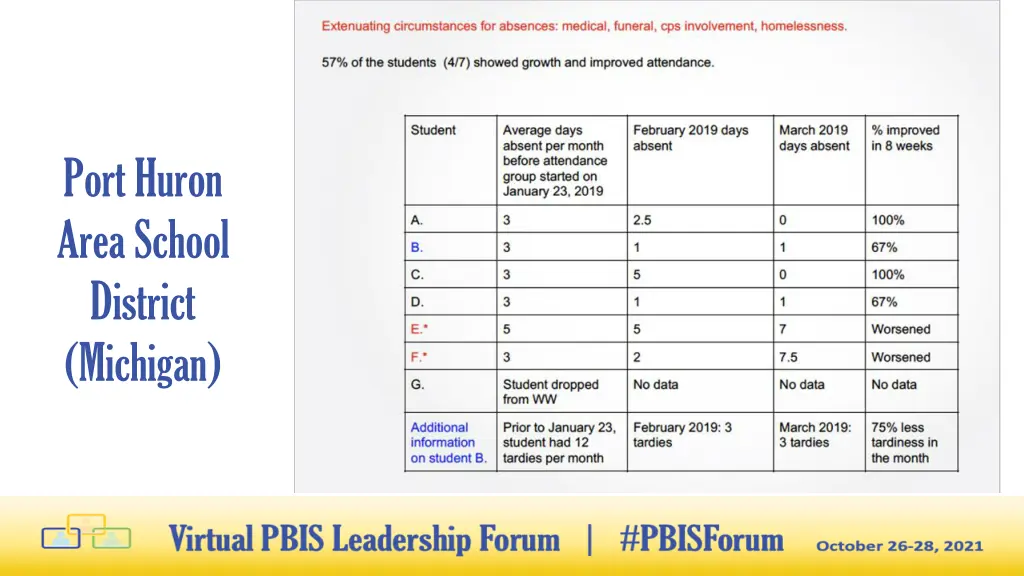 port huron area school district michigan