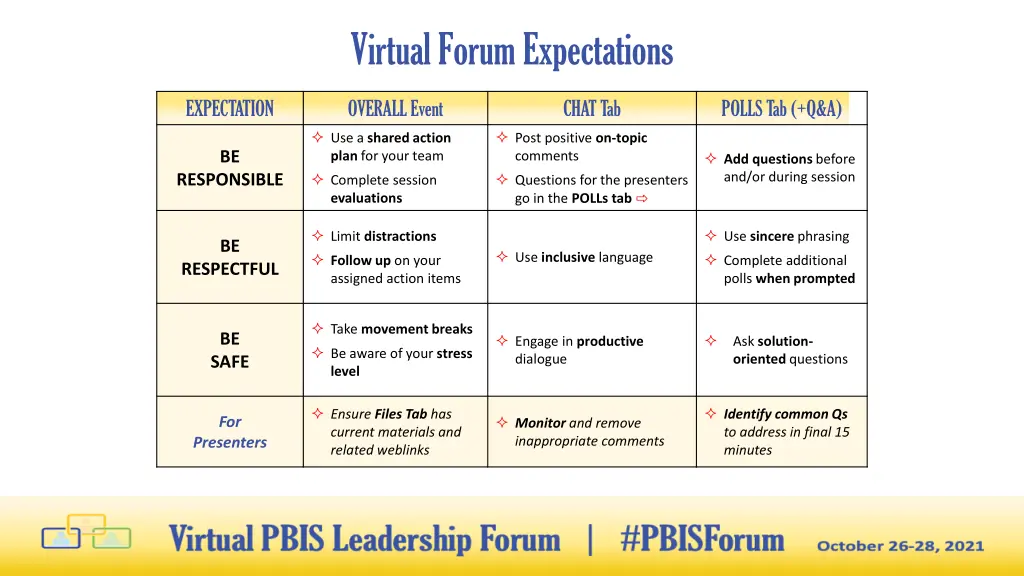 virtual forum expectations