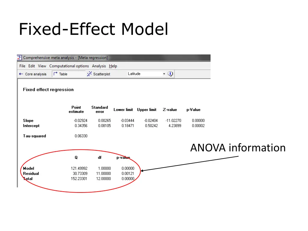 fixed effect model 1