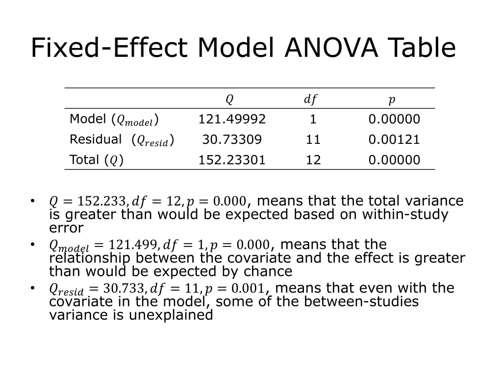 fixed effect model anova table
