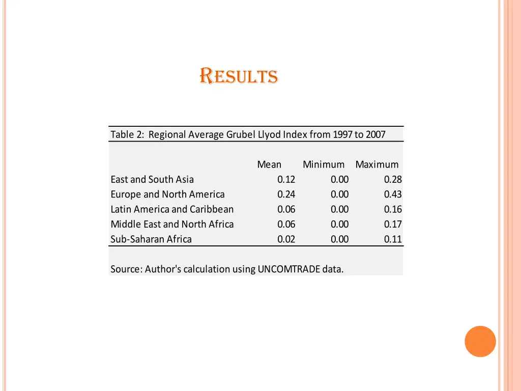 r esults 1