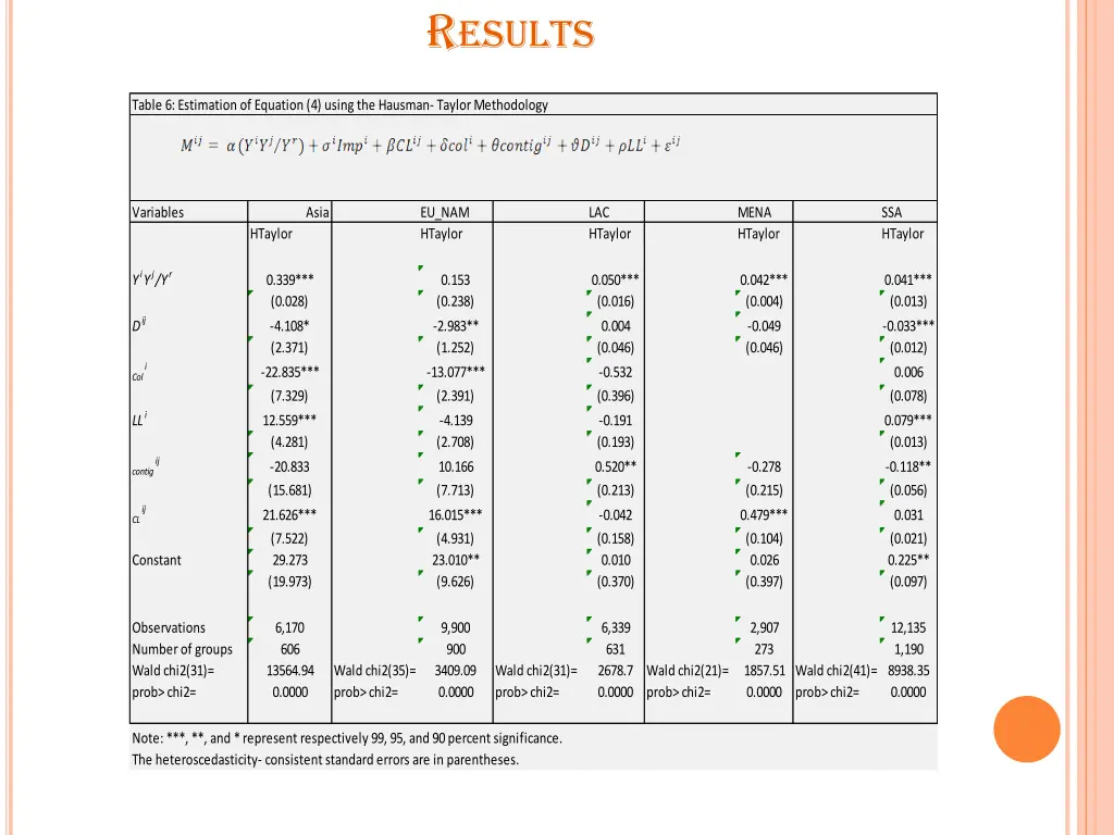 r esults 3
