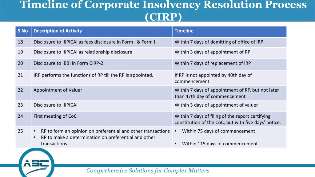 timeline of corporate insolvency resolution 2