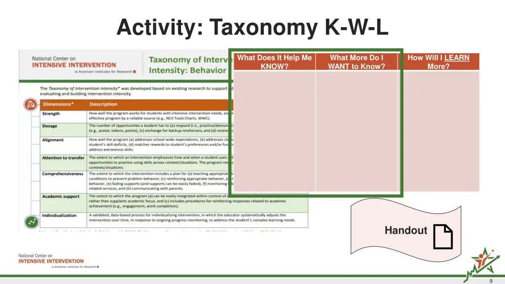 activity taxonomy k w l