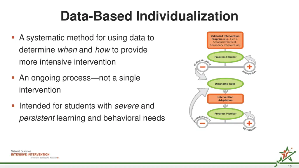 data based individualization 1