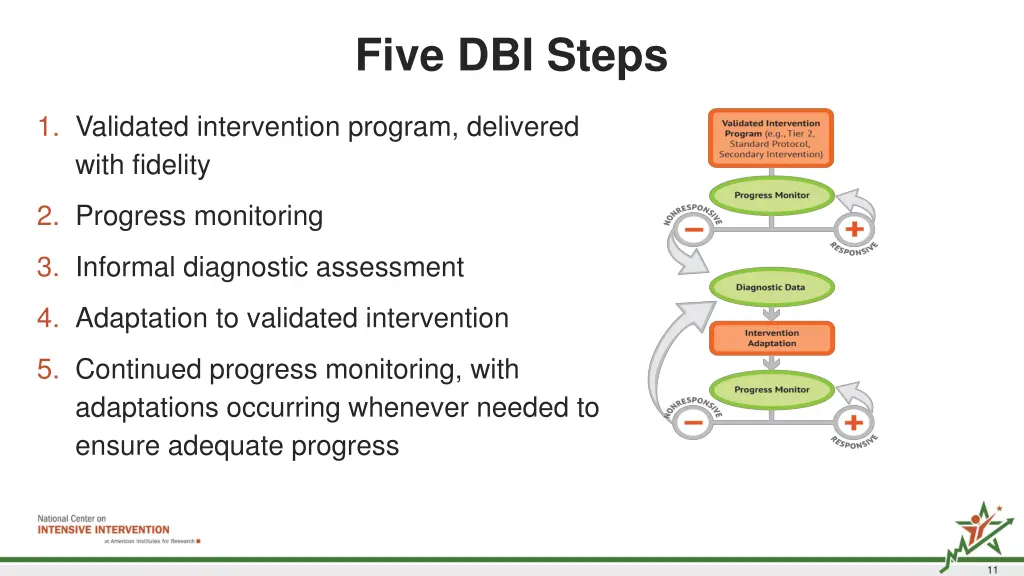 five dbi steps