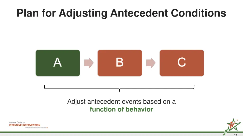 plan for adjusting antecedent conditions
