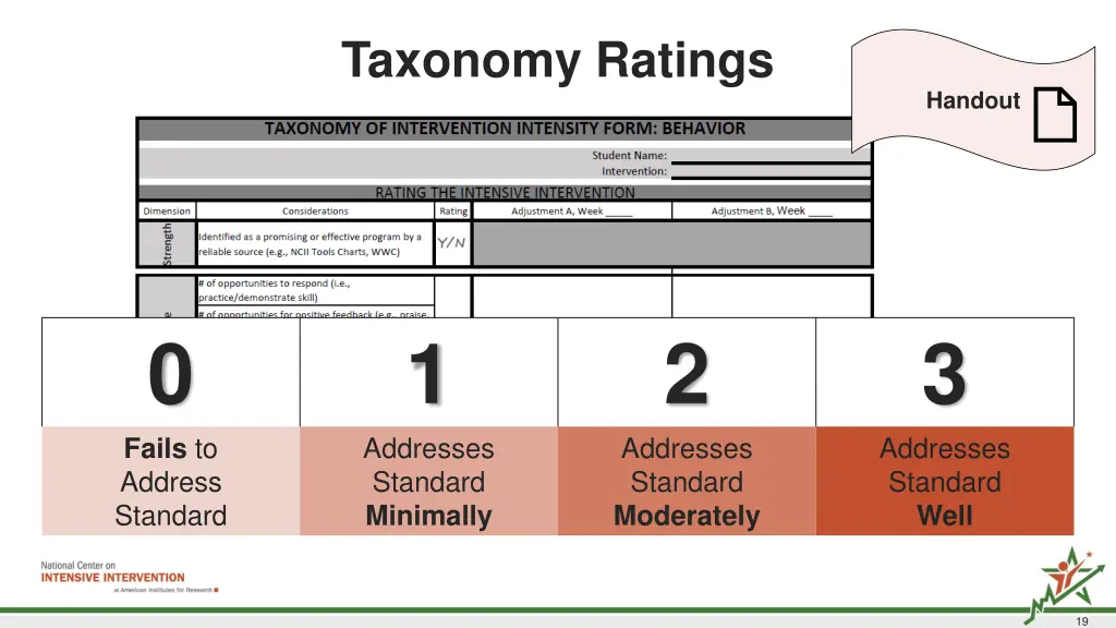 taxonomy ratings