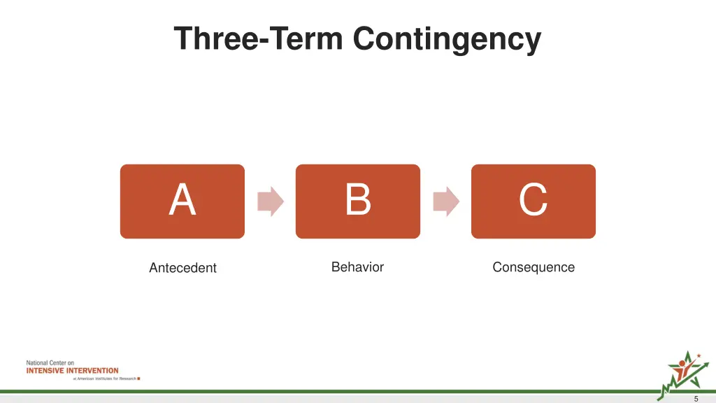 three term contingency
