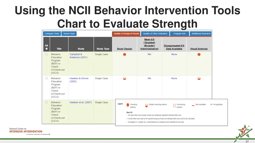 using the ncii behavior intervention tools chart