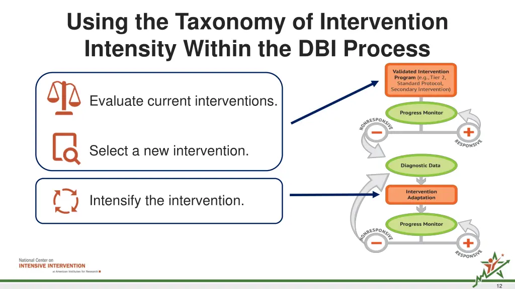 using the taxonomy of intervention intensity