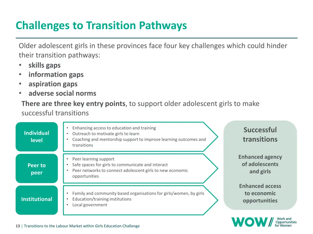 challenges to transition pathways