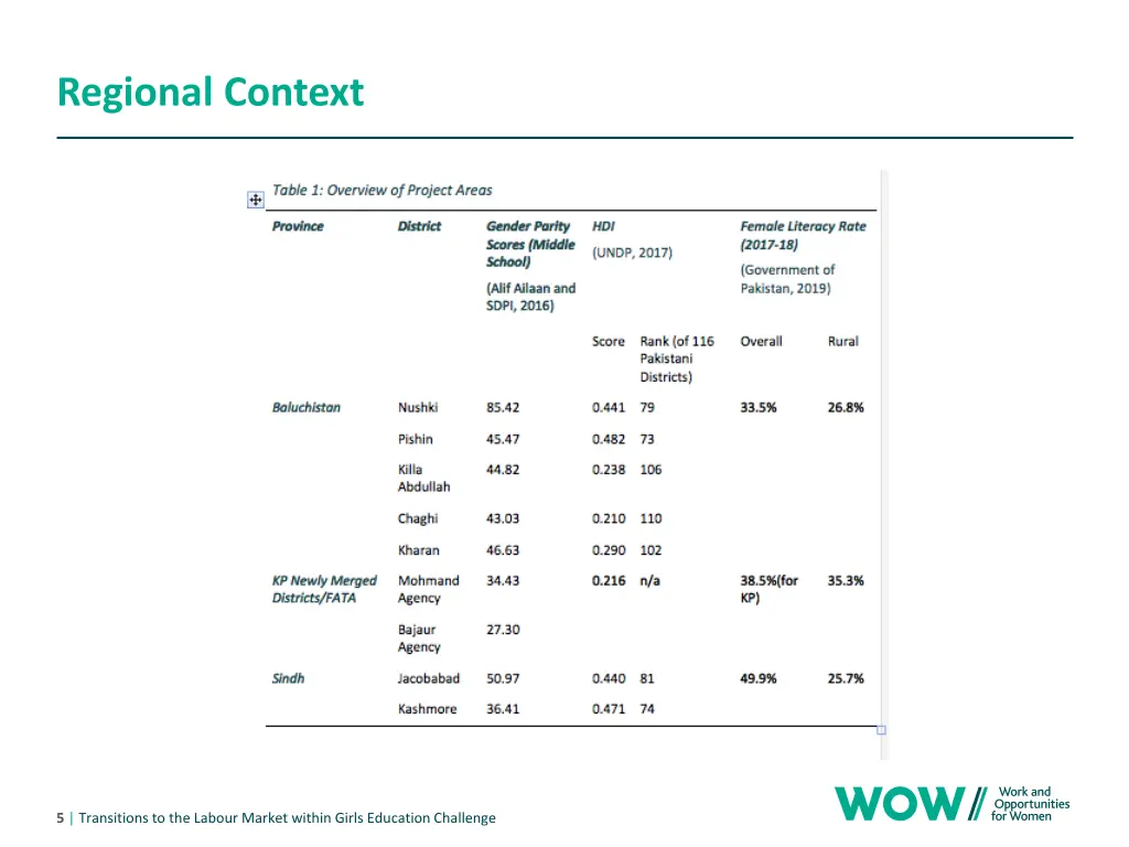 regional context