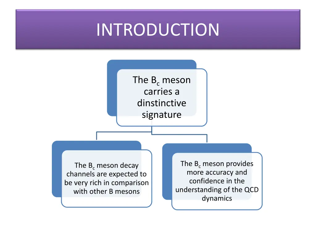 introduction 1