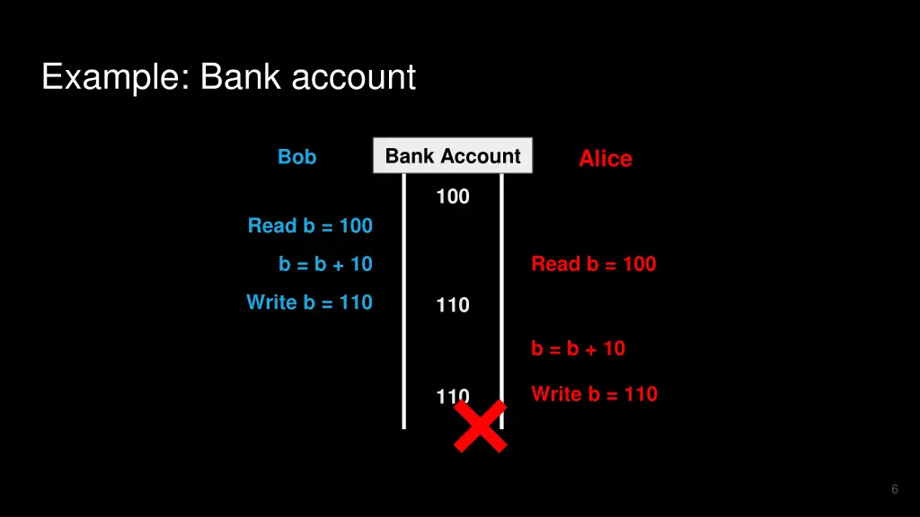 example bank account 1