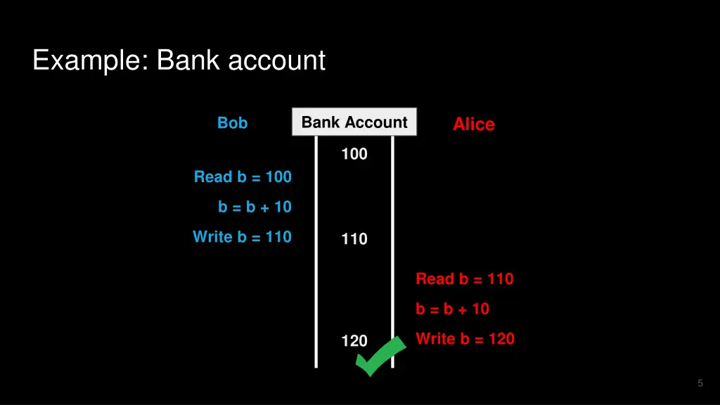 example bank account