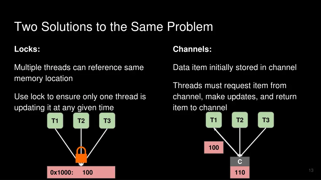 two solutions to the same problem