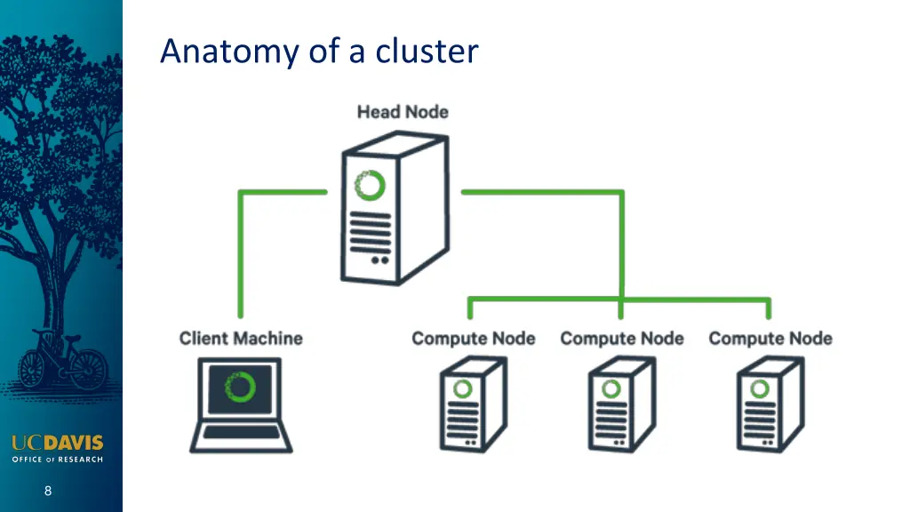 anatomy of a cluster