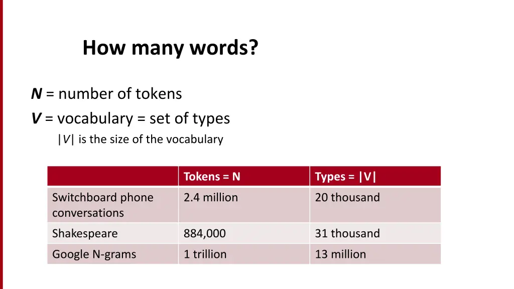 how many words 2