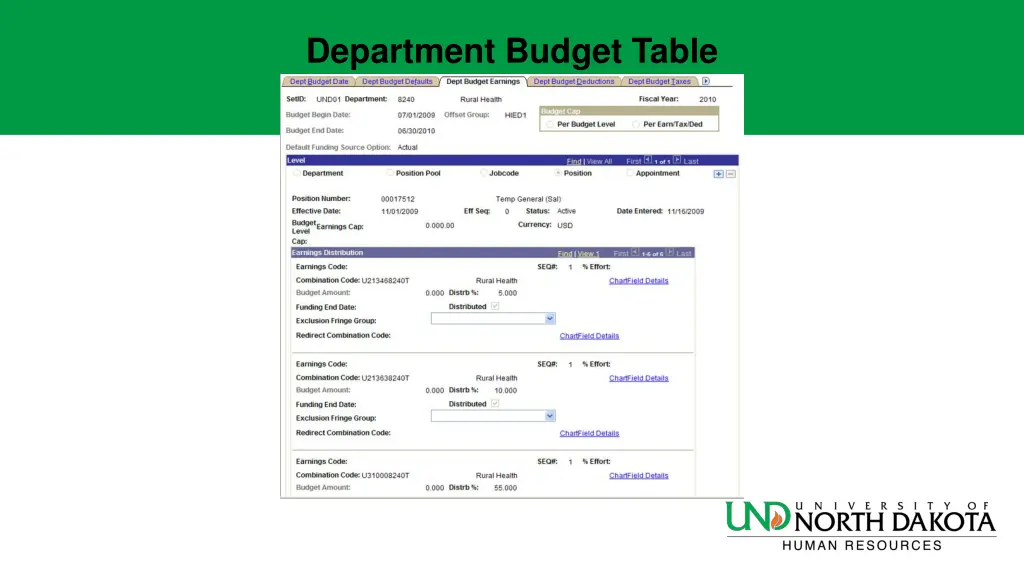 department budget table