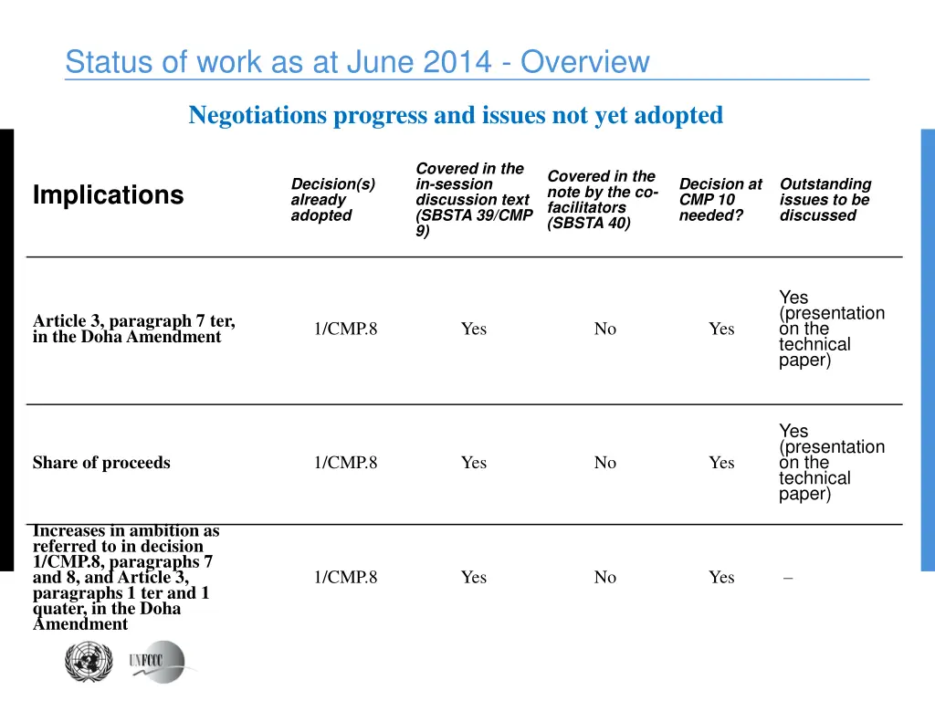 status of work as at june 2014 overview 1