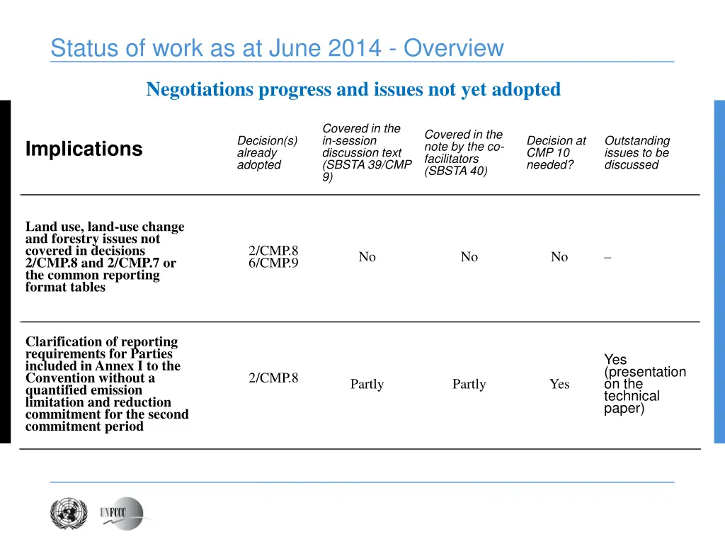 status of work as at june 2014 overview 2