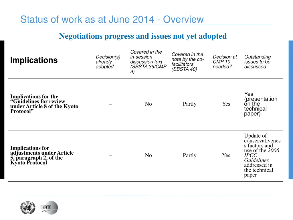 status of work as at june 2014 overview 3