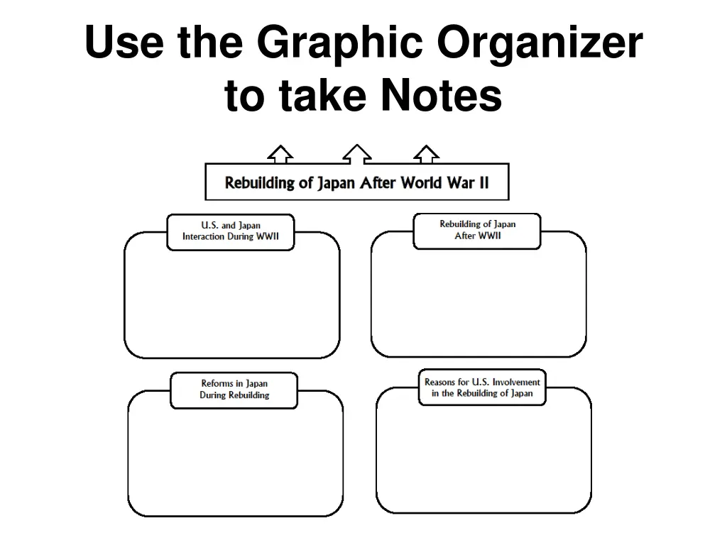 use the graphic organizer to take notes