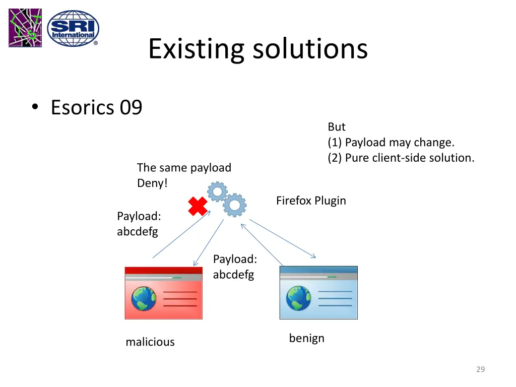 existing solutions 1